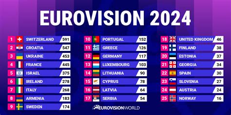 eurovision 2024 odds|Odds Eurovision 2024: Top 10.